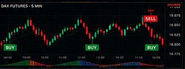 Gráfico NinjaTrader