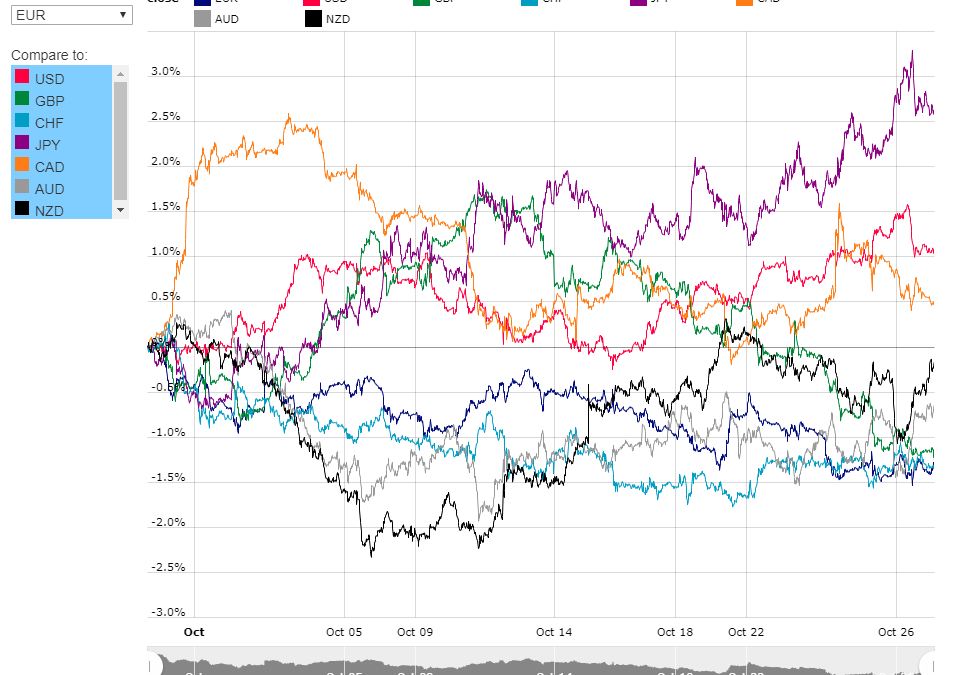 Análisis semanal 26 octubre – 02 noviembre 2018