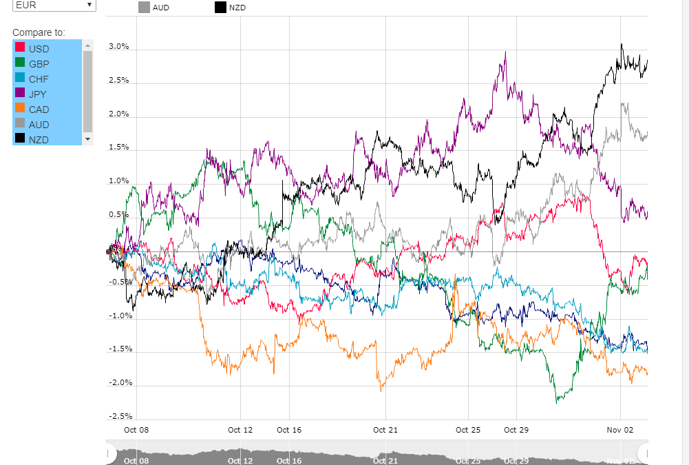 Análisis semanal 26 octubre – 02 noviembre 2018