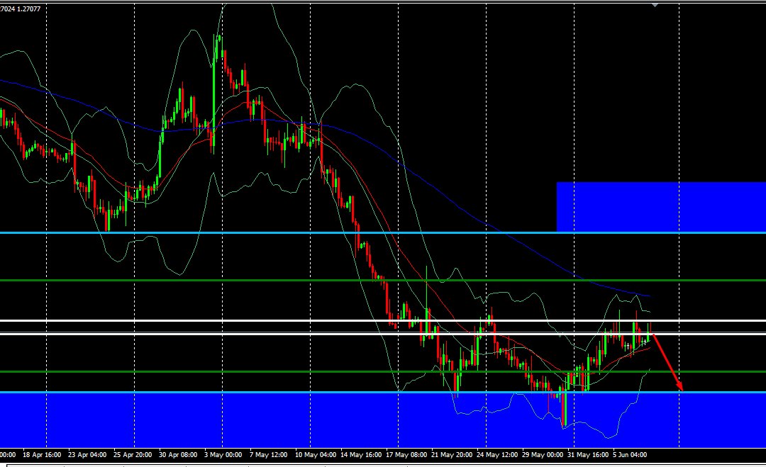 Smart Trend Hunter EA- Señal #1