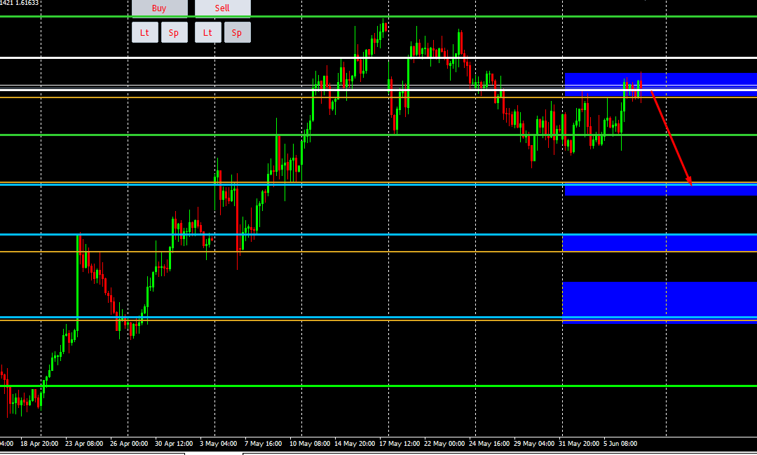 Smart Trend Hunter EA- Señal #2