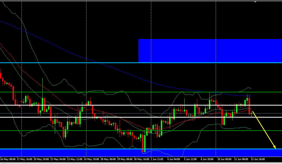Smart Trend Hunter EA- Señal #3