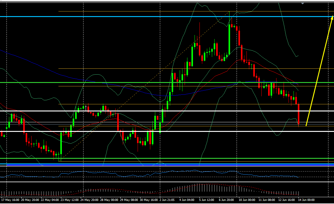 Smart Trend Hunter EA- Señal #4