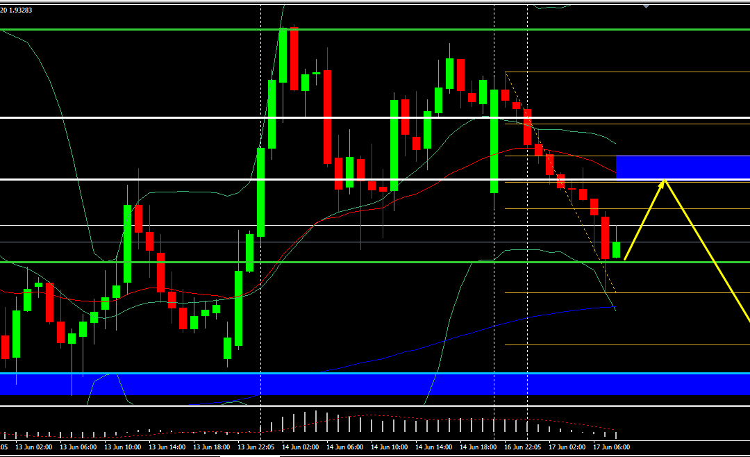Smart Trend Hunter EA- Señal #5