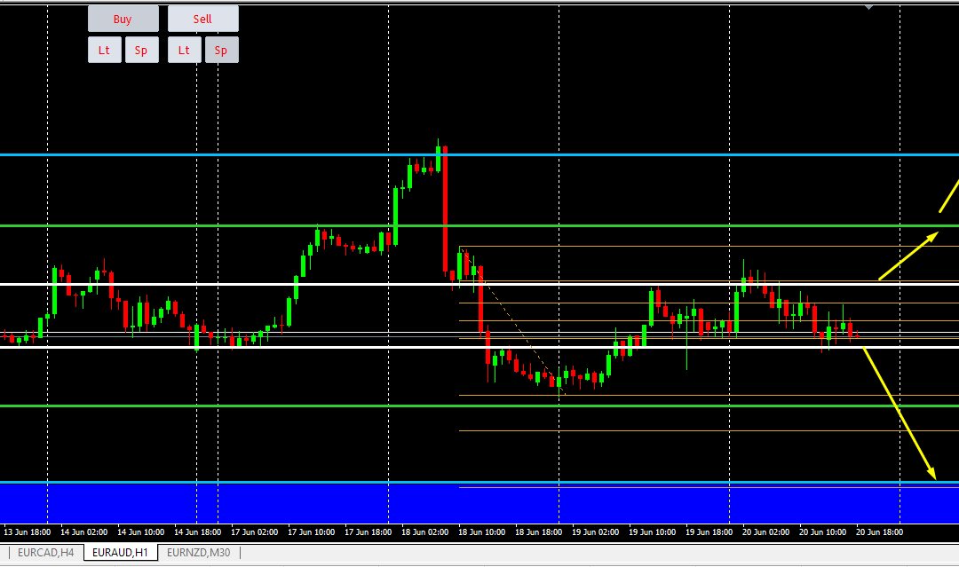Smart Trend Hunter EA- Señal #7