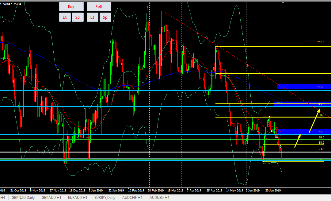 Smart Trend Hunter EA- Señal #12