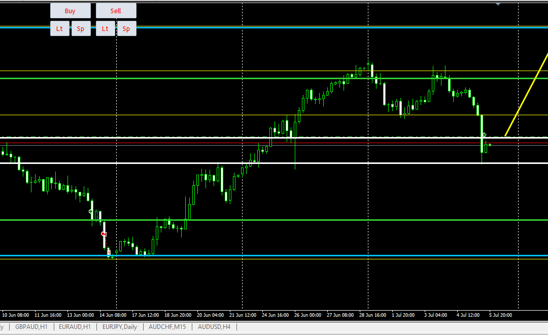 Smart Trend Hunter EA- Señal #13