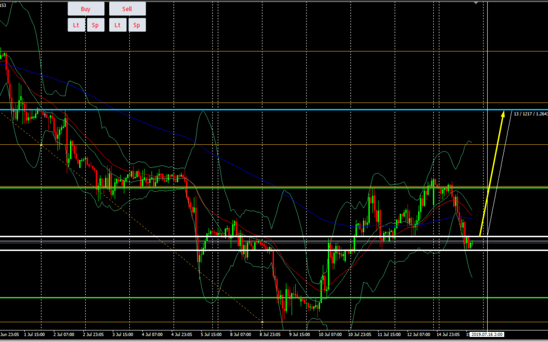 Smart Trend Hunter EA-Señal #15