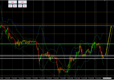 STH EA- Señal 15- Grafica