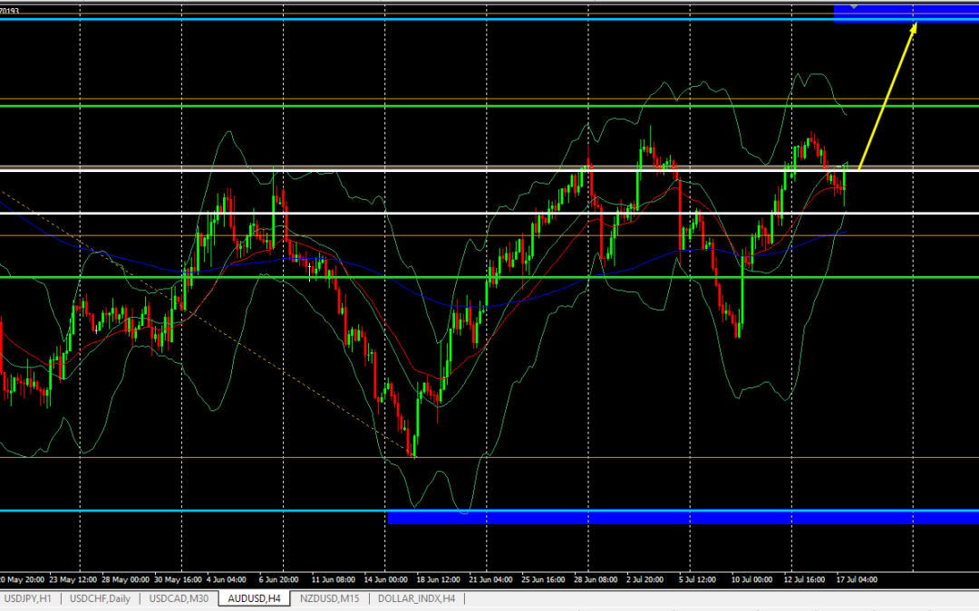 Smart Trend Hunter EA- Señal 16