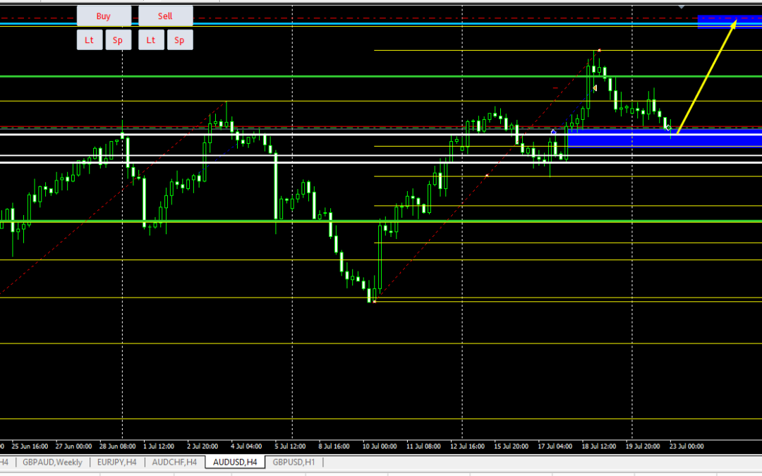 Smart Trend Hunter EA- Señal #17