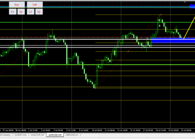 STH EA- Señal 17-Grafica
