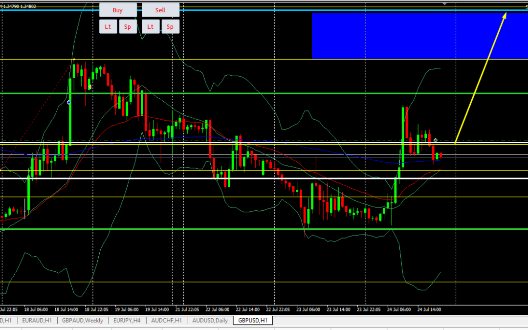 Smart Trend Hunter EA-Señal 18